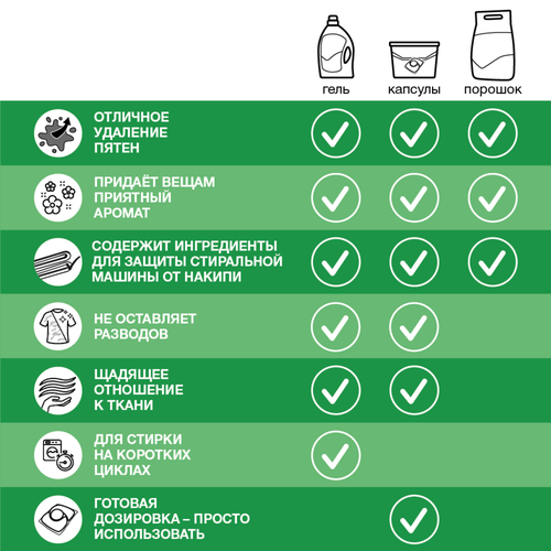 Стиральный порошок ПЕРСИЛ, автомат, 3кг., вид