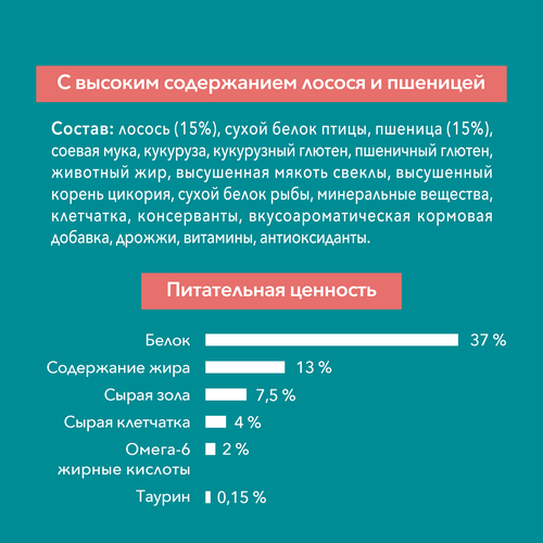 Корм сухой для взрослых кошек PURINA ONE Sterilised с лососем и пшеницей, для стерилизованных, 200г, вид
