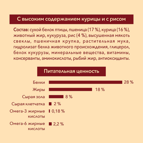 Корм сухой для взрослых собак PURINA ONE Mini Активная Курица и рис, 600г, фото