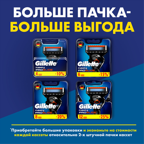 Бритва GILLETTE Fusion5 ProGlide, детальное фото