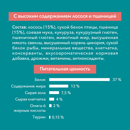 Корм сухой для взрослых кошек PURINA ONE Sterilised с лососем и пшеницей, для стерилизованных, 1,5кг, фото