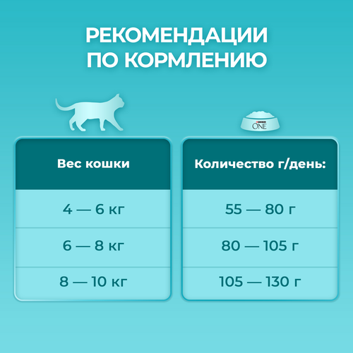 Корм сухой для взрослых кошек PURINA ONE Sterilised с лососем и пшеницей, для стерилизованных, 1,5кг, фотография