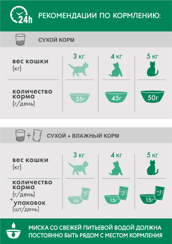 Корм сухой для кошек PERFECT FIT с курицей для стерилизованных, 650г, фотография