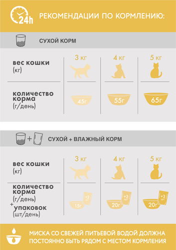 Корм сухой для взрослых кошек PERFECT FIT с индейкой, с чувствительным пищеварением, 650г, изображение