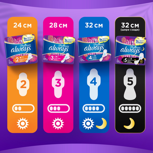 Прокладки ночные ALWAYS Platinum Ultra Night ультратонкие, с крылышками, 6шт, фотография