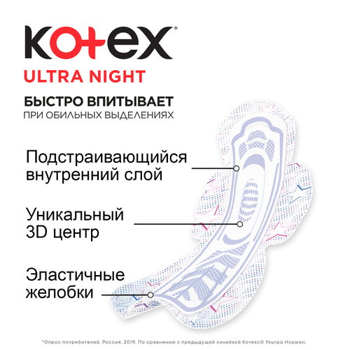 Прокладки KOTEX Ultra Dry&Soft Night Absorbent Ultra с крылышками, 7шт, вид