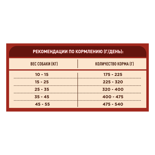 Корм сухой для взрослых собак PURINA ONE Adult Говядина и рис, для средних и крупных пород, 1,8кг, вид