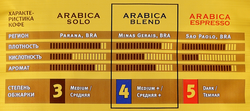 Кофе зерновой FRESCO Arabica Blend натуральный средняя обжарка, 1кг, вид