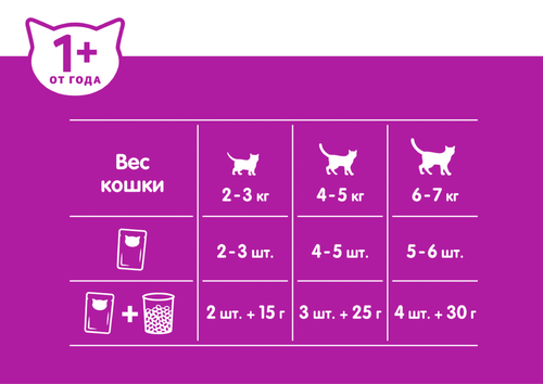 Корм консервированный для кошек WHISKAS паштет с уткой, 75г, картинка