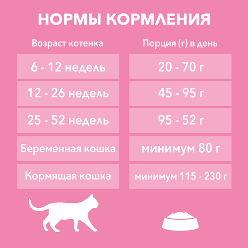 Корм сухой для котят PURINA ONE Kitten с курицей и цельными злаками, 200г, картинка