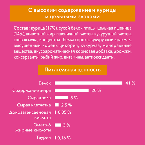 Корм сухой для котят PURINA ONE Kitten с курицей и цельными злаками, 200г, картинка