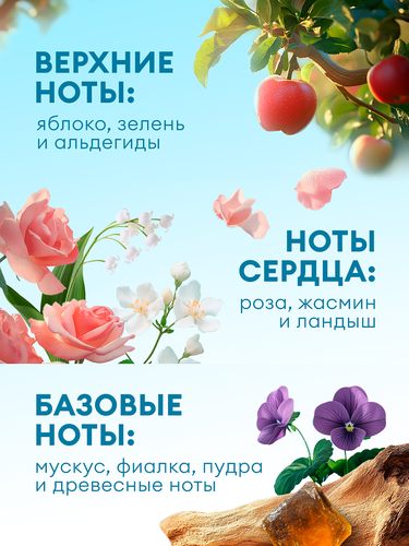 Кондиционер для белья GRASS Eva sensitive концентрированный, 1л, детальное фото