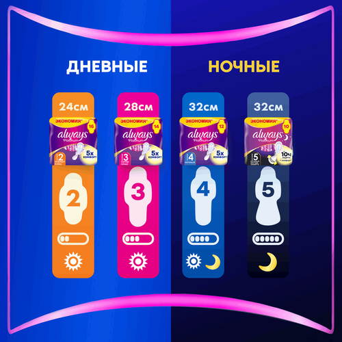 Прокладки женские гигиенические ALWAYS ULTRA PLATINUM NIGHT DUO 12шт., крупный план