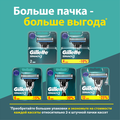 Кассеты GILLETTE Mach-3, 2шт, вид