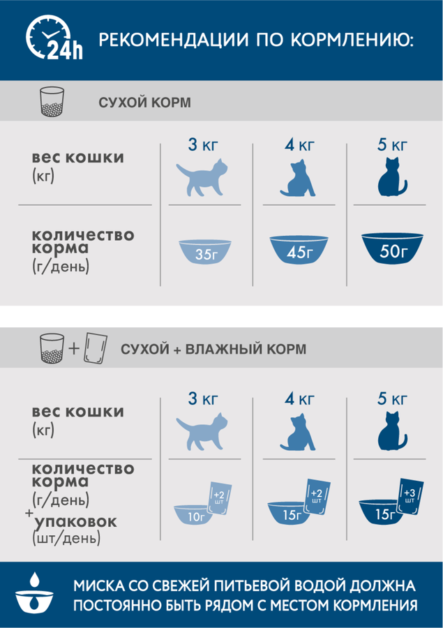 Корм сухой для взрослых кошек PERFECT FIT с курицей, для живущих в помещении, 650г, предпросмотр
