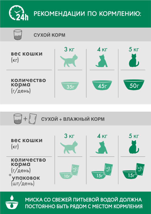 Корм сухой для кошек PERFECT FIT с курицей для стерилизованных, 650г, предпросмотр