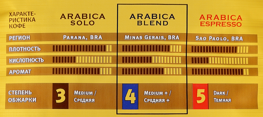Кофе зерновой FRESCO Arabica Blend натуральный средняя обжарка, 1кг, предпросмотр