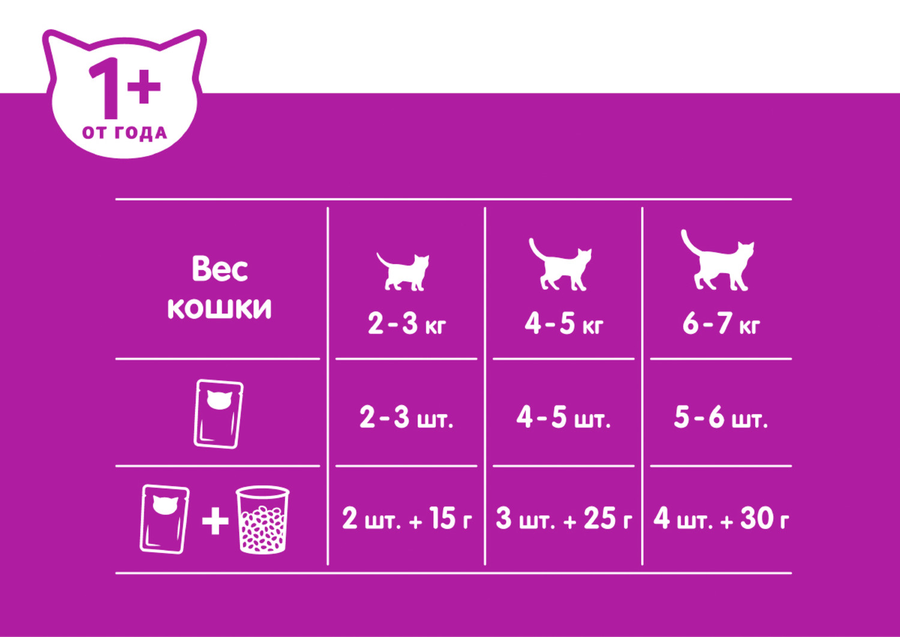 Корм консервированный для взрослых кошек WHISKAS желе с лососем, 75г, предпросмотр