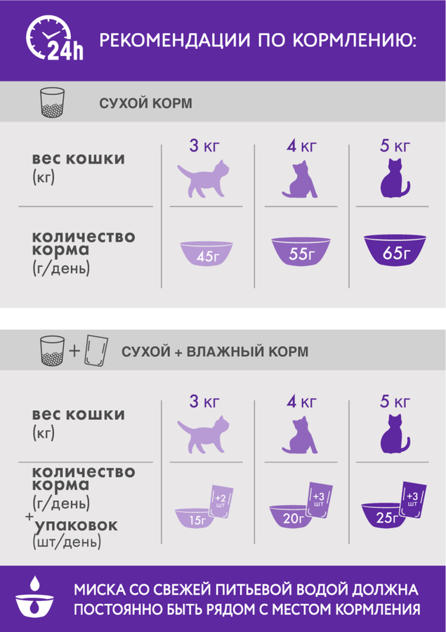 Корм сухой для взрослых кошек PERFECT FIT Здоровье почек с лососем, 650г, превью
