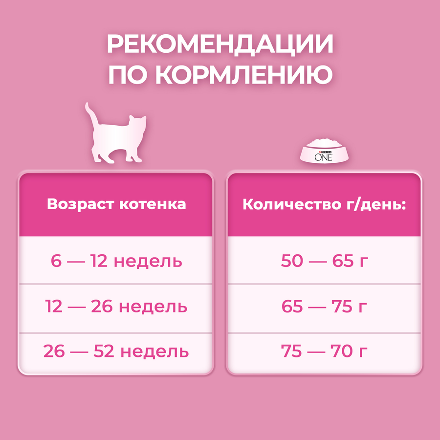 Корм сухой для котят PURINA ONE Kitten с курицей и цельными злаками, 200г, вид