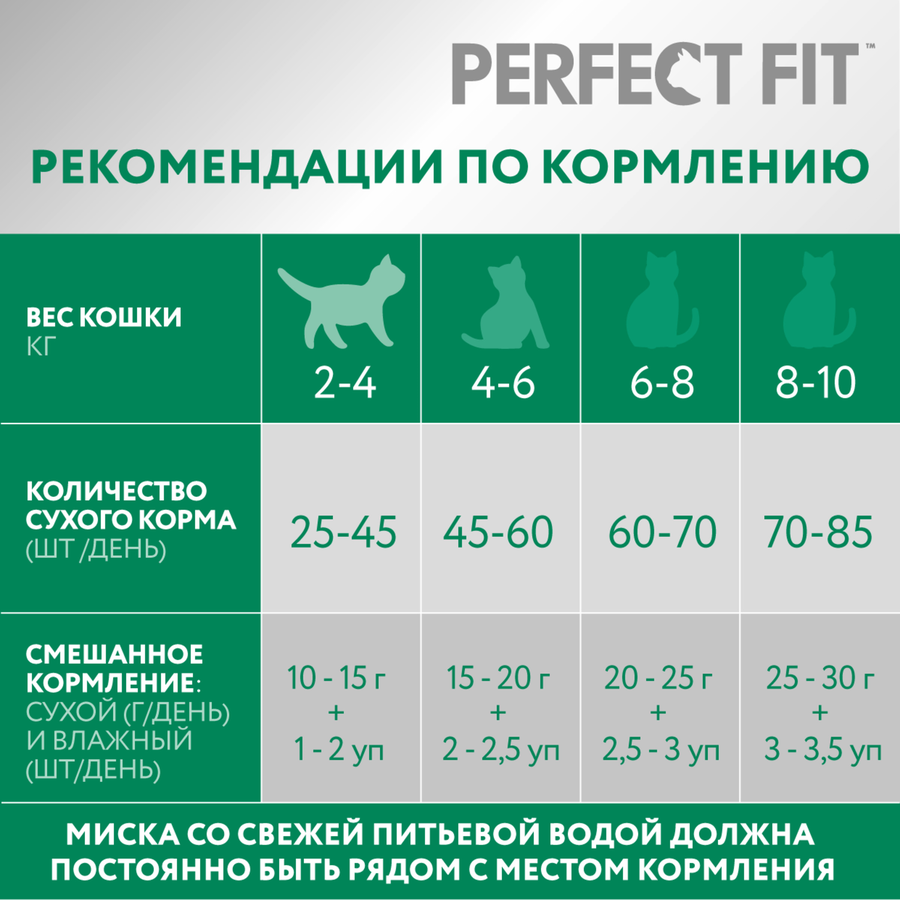Корм сухой для взрослых кошек PERFECT FIT Sterile с курицей, для стерилизованных и кастрированных, 190г, предпросмотр