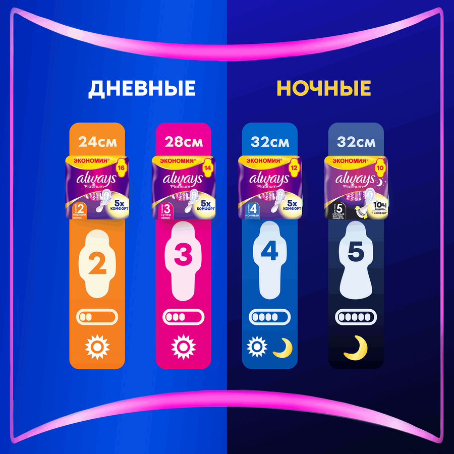 Прокладки женские гигиенические Always ultra platinum night duo 12шт., предпросмотр