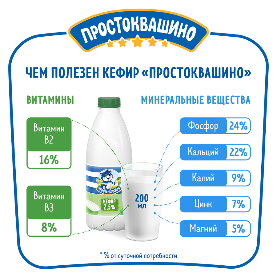 Кефир ПРОСТОКВАШИНО 2,5%, без змж, 930г, превью
